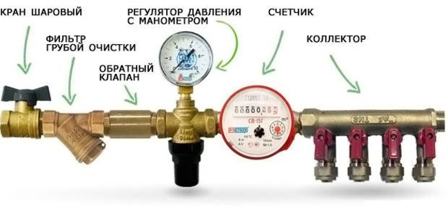 Как правильно рассчитать давление в системе водоснабжения