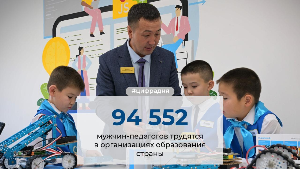 ЦИФРА ДНЯ
